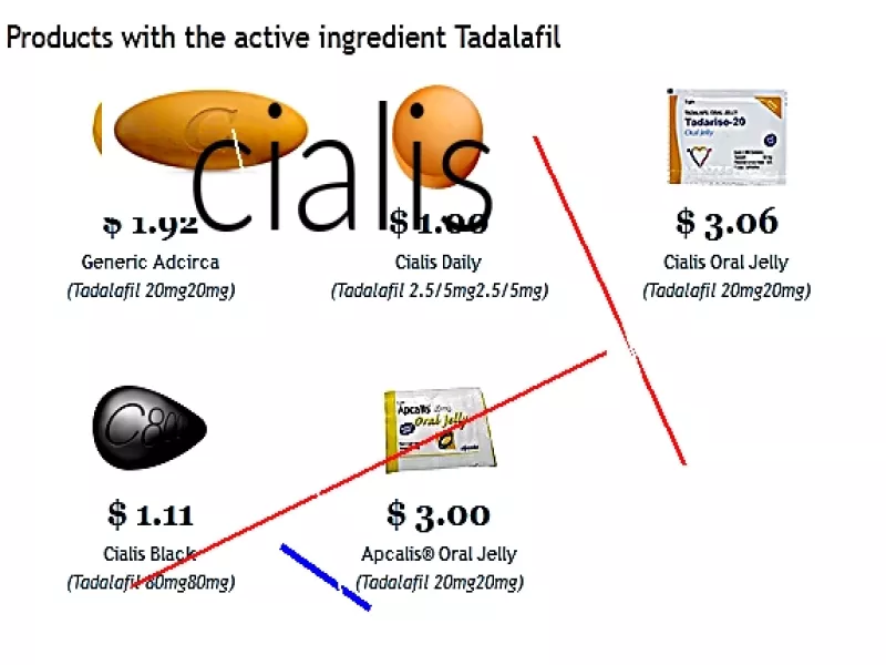 Cialis 20mg sans ordonnance